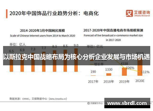 以斯拉克中国战略布局为核心分析企业发展与市场机遇