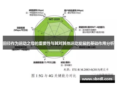 田径作为运动之母的重要性与其对其他运动发展的基础作用分析