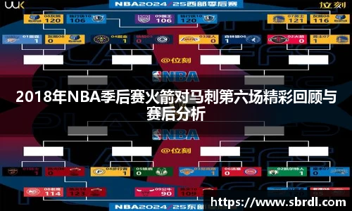 2018年NBA季后赛火箭对马刺第六场精彩回顾与赛后分析